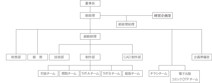 組織図